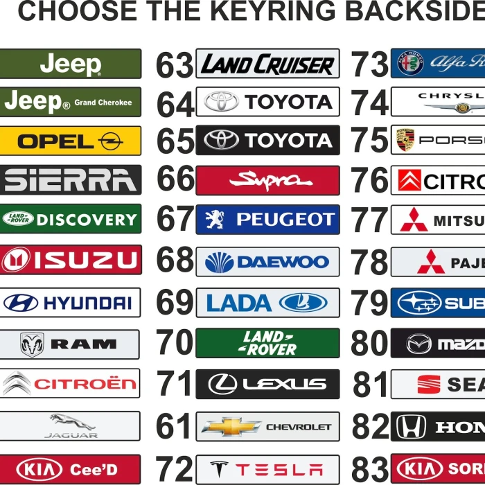 Custom Double-Sided Number Plate Keyring cover image 3